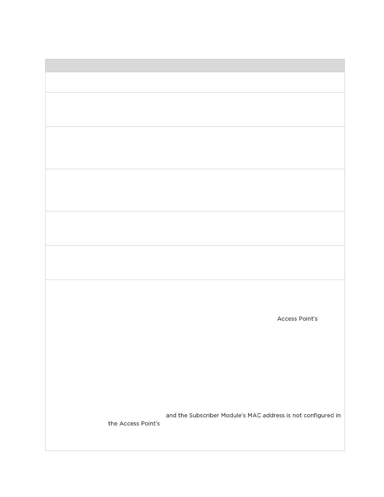 Page #130 background image