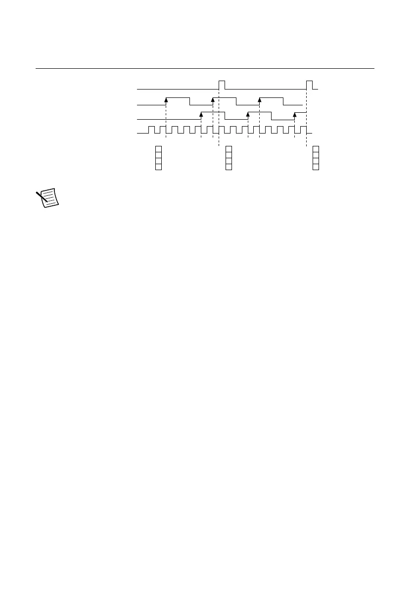 Page #97 background image