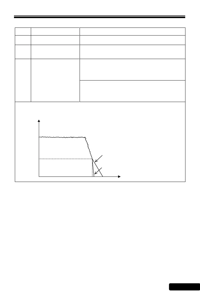 Page #119 background image