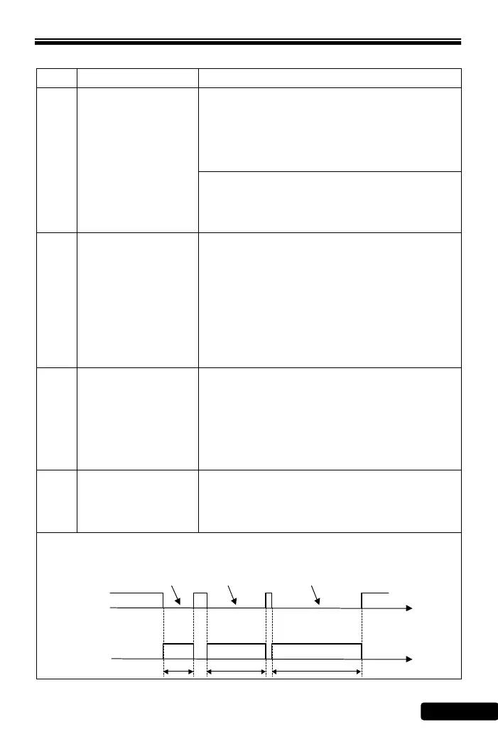 Page #121 background image