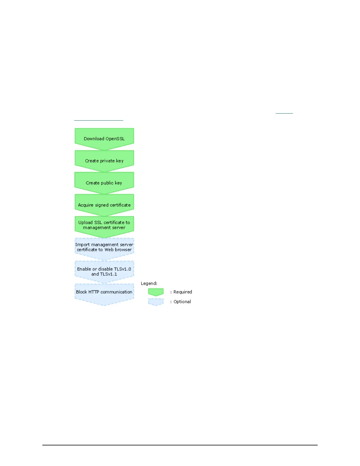 Page #147 background image