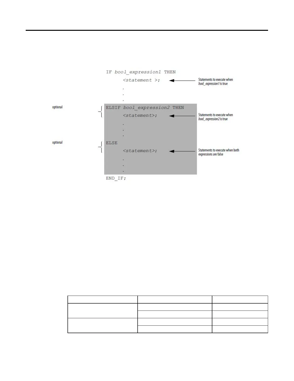Page #528 background image