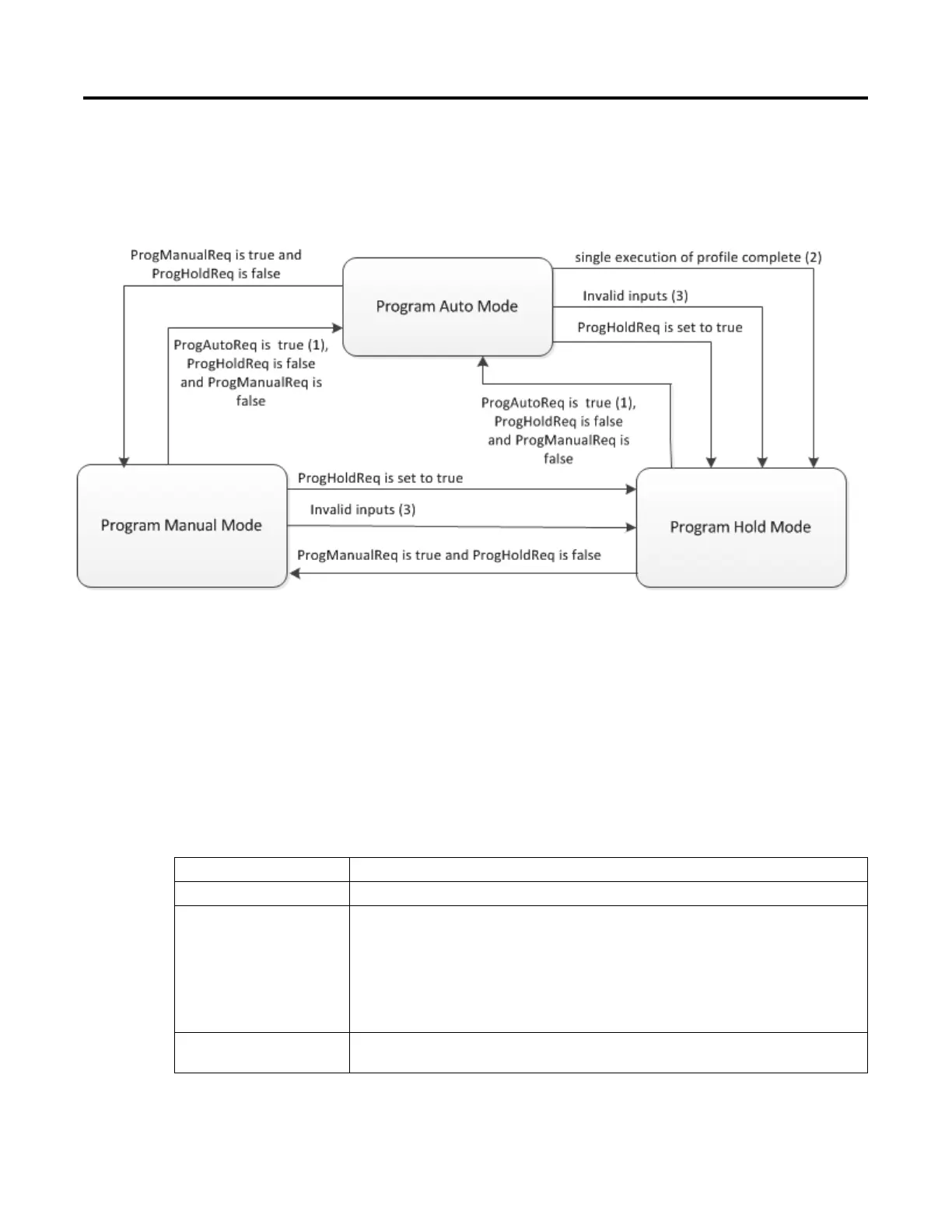 Page #121 background image