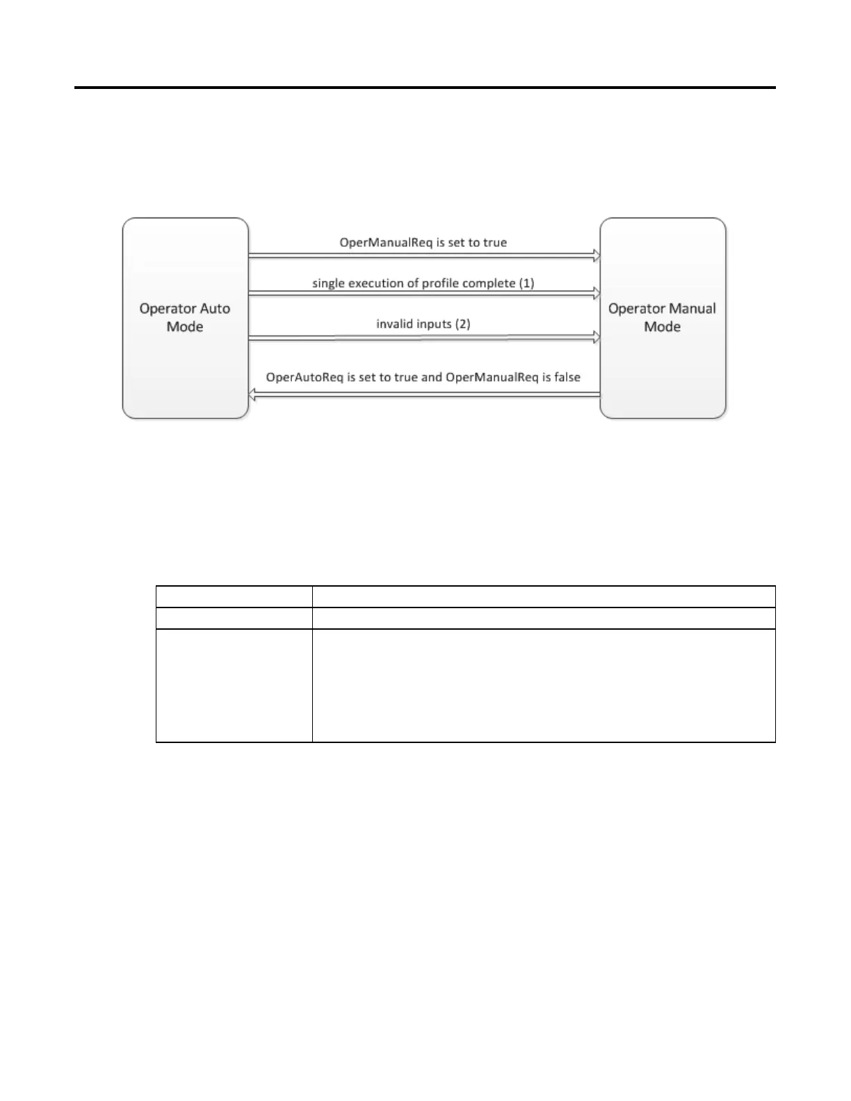 Page #122 background image