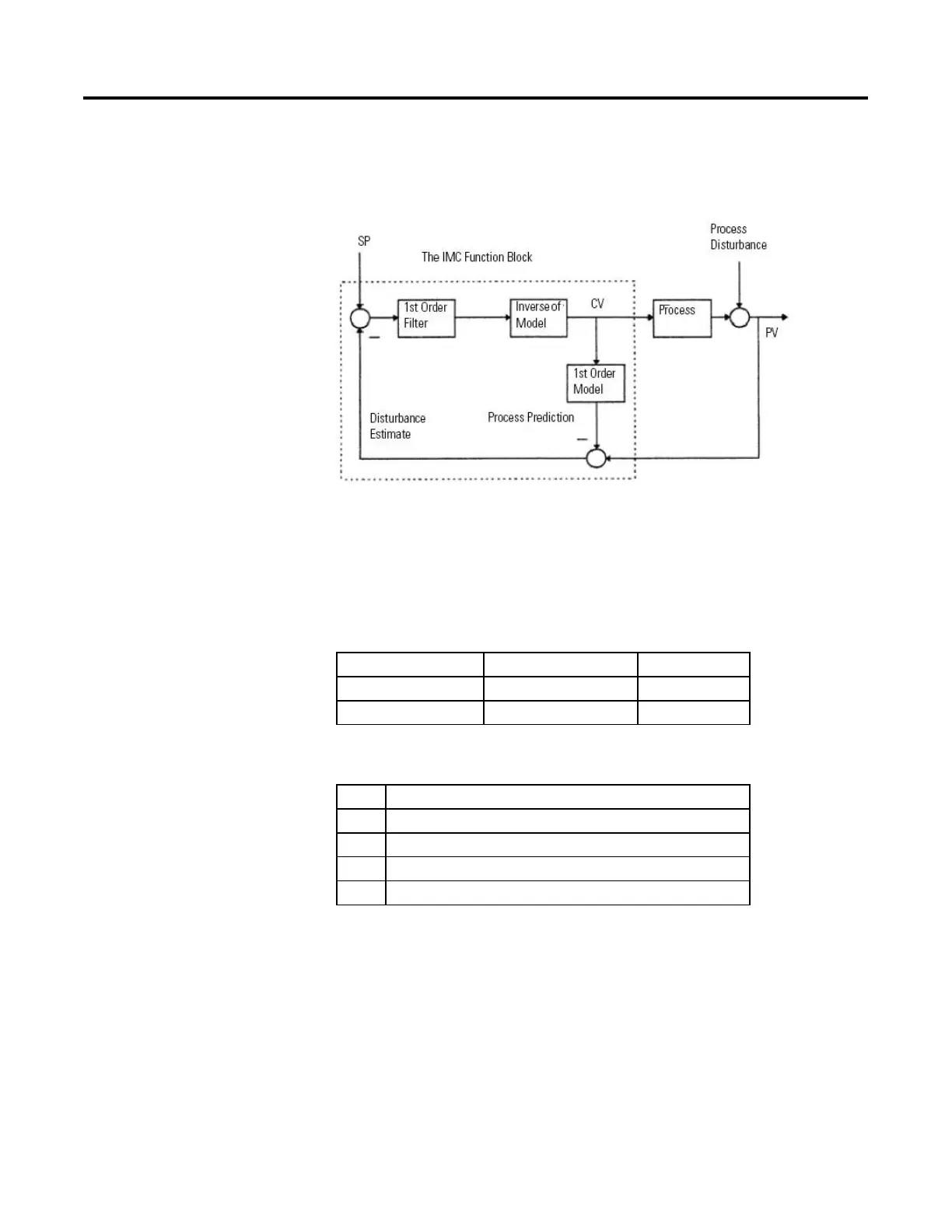 Page #198 background image