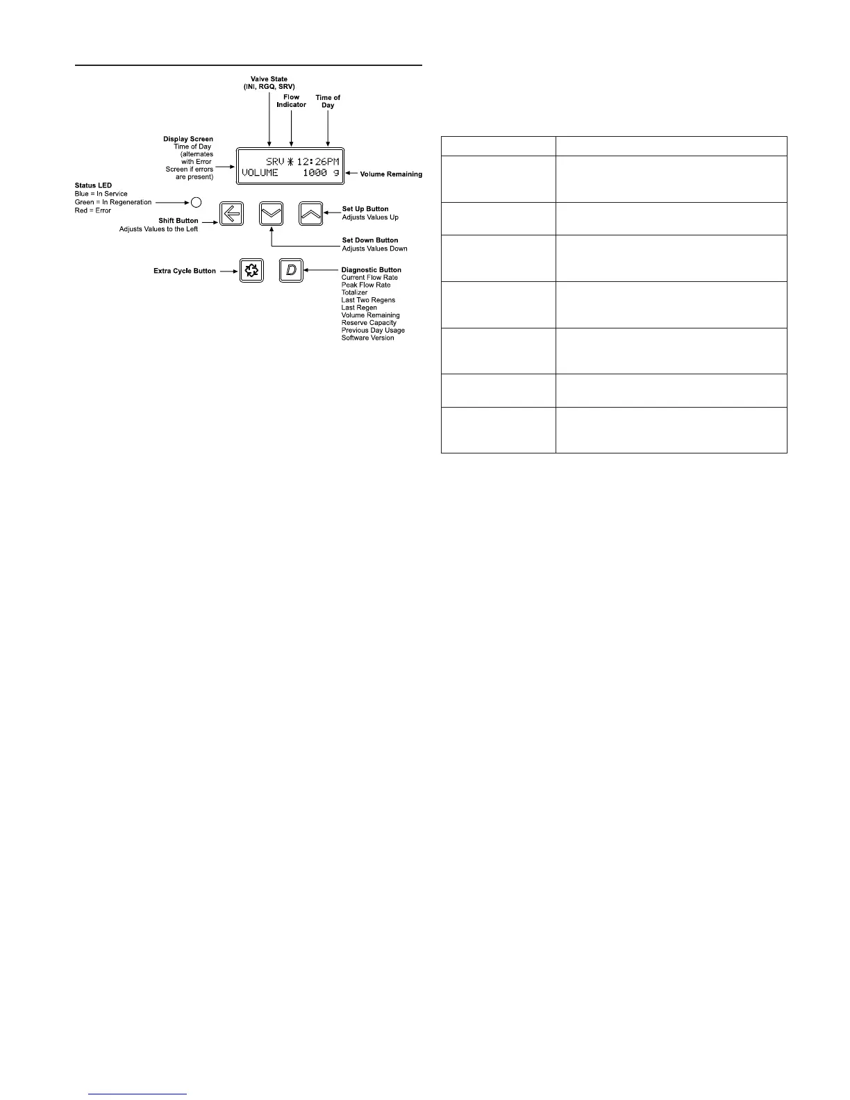 Page #5 background image