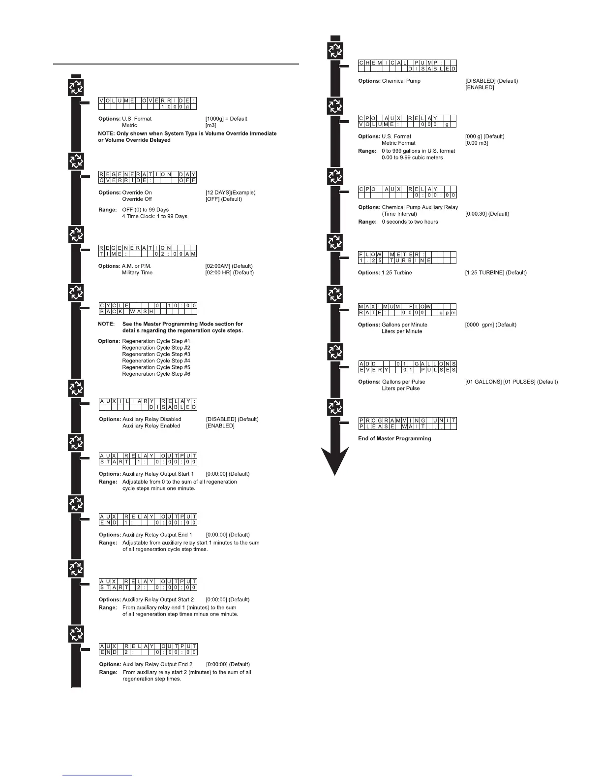 Page #7 background image
