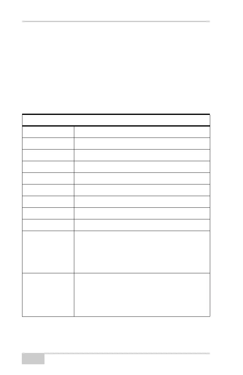 Page #134 background image