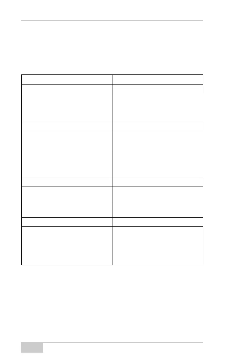 Page #142 background image