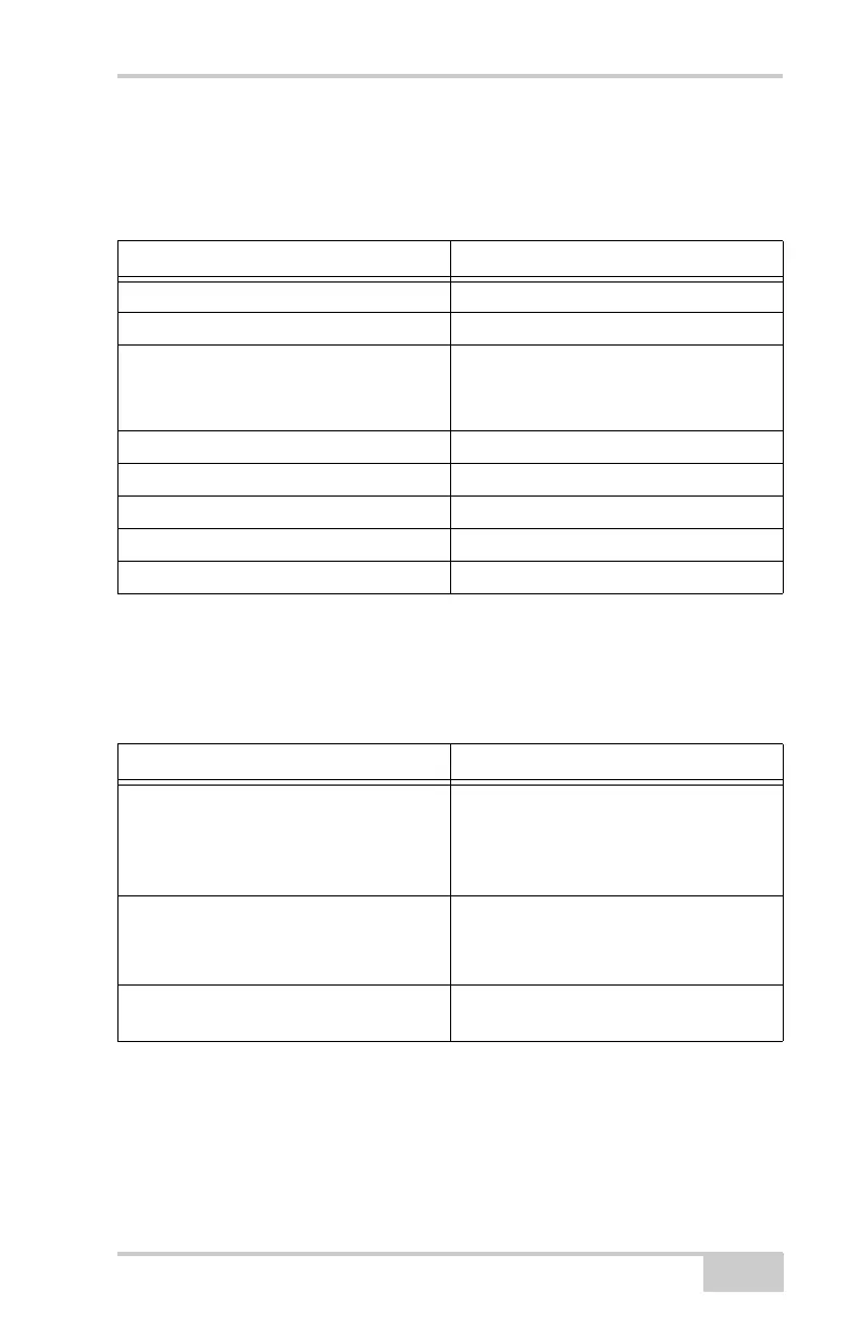 Page #143 background image