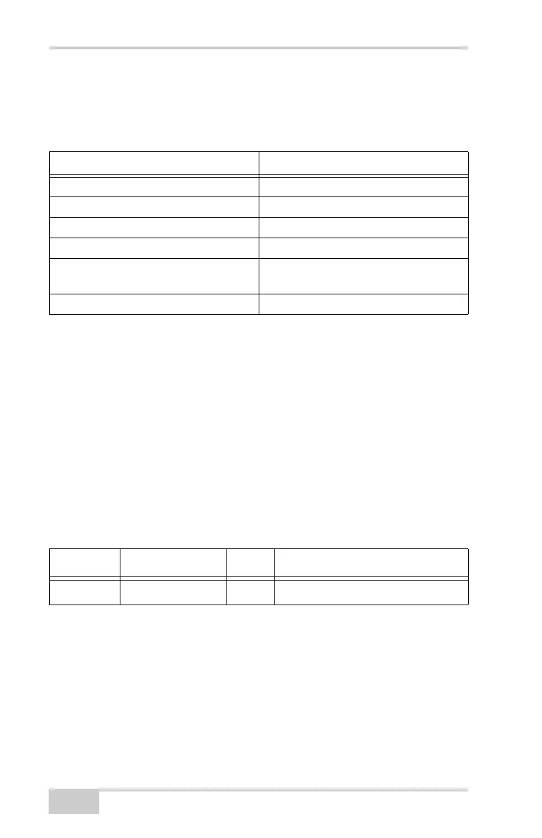 Page #144 background image