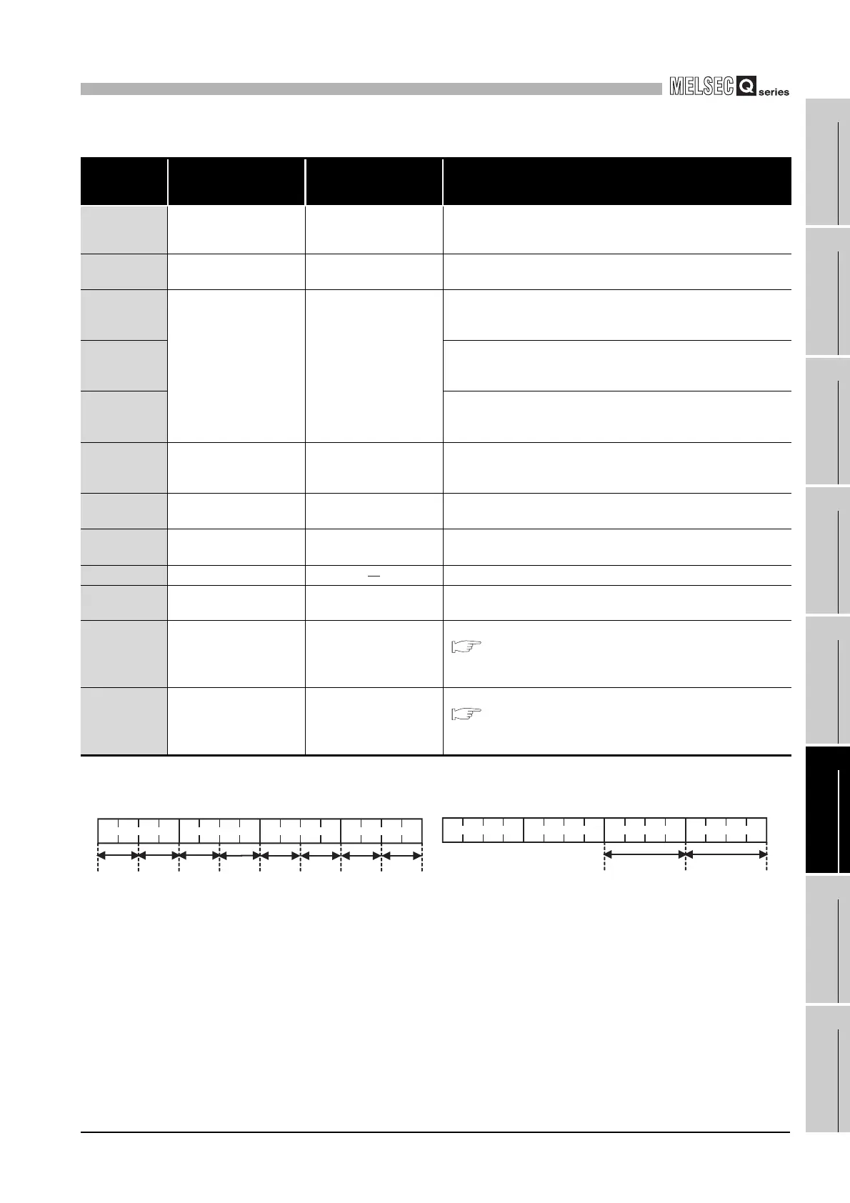 Page #529 background image