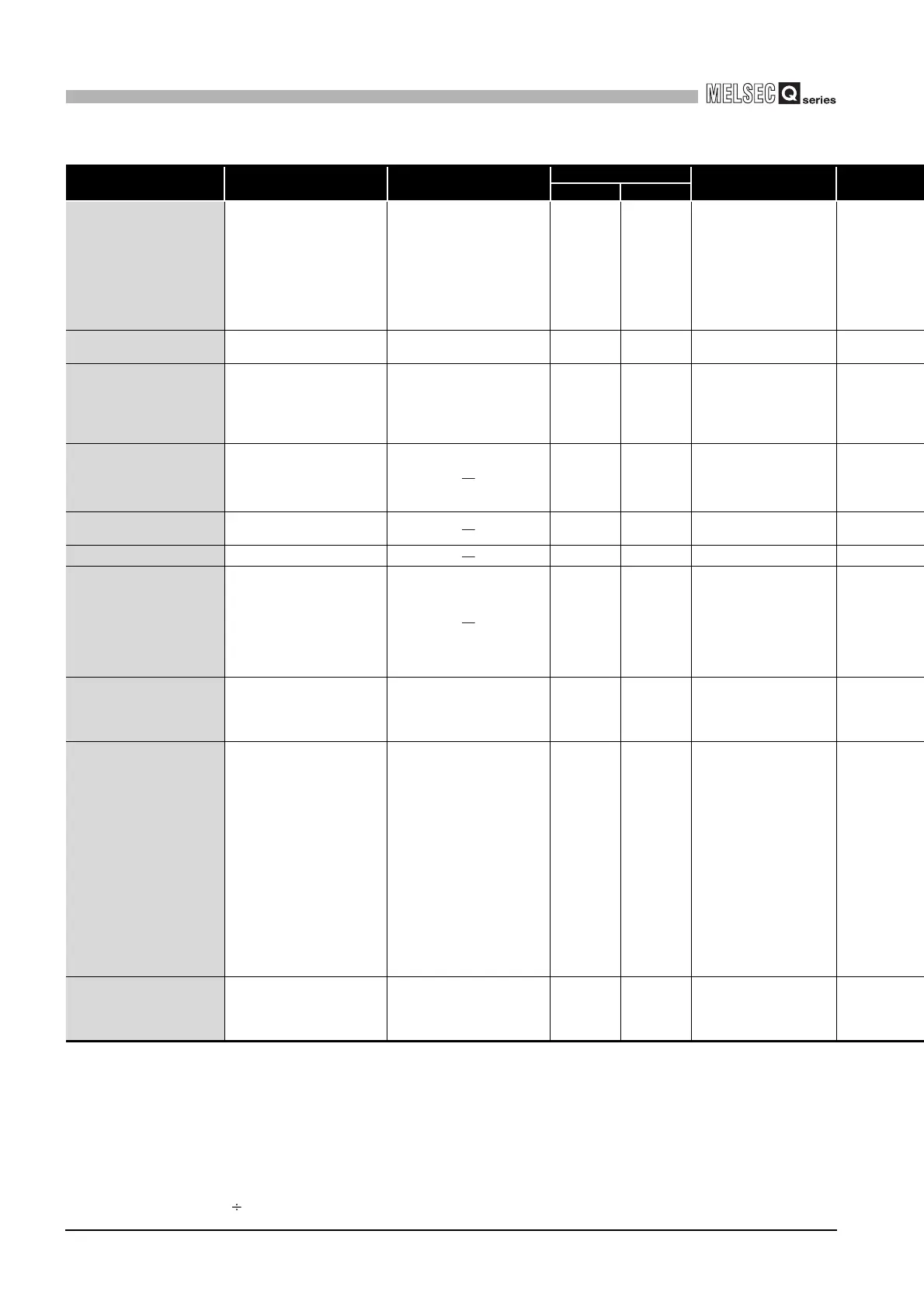 Page #588 background image
