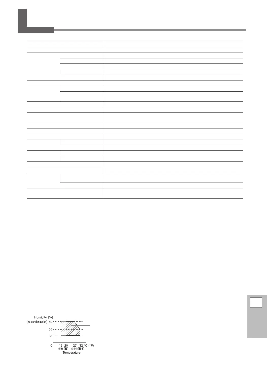 Page #143 background image