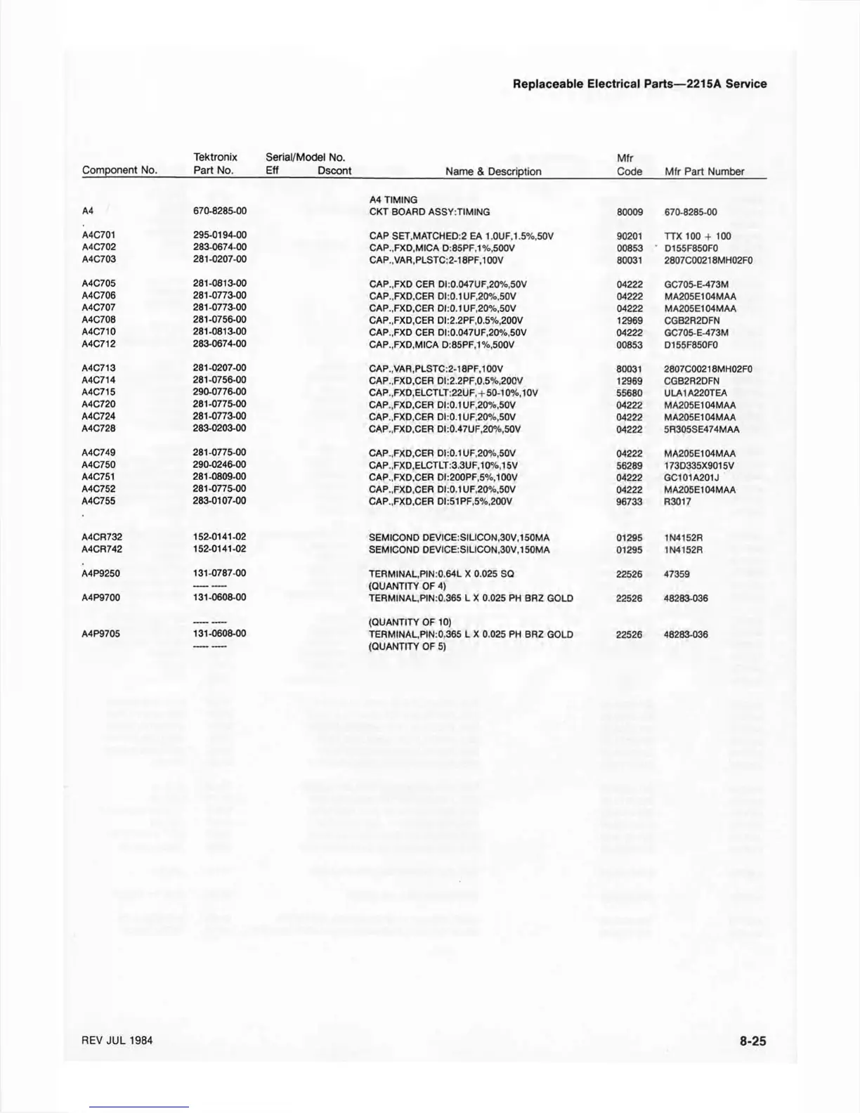 Page #128 background image