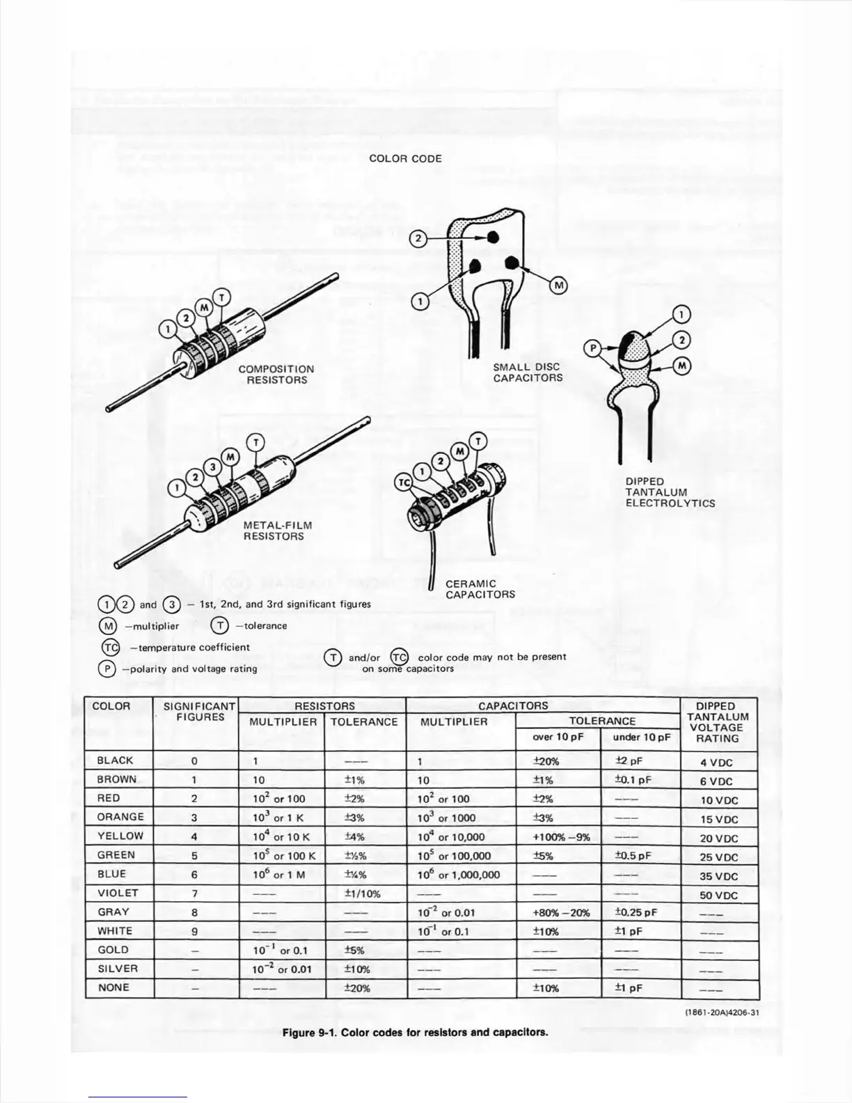 Page #135 background image