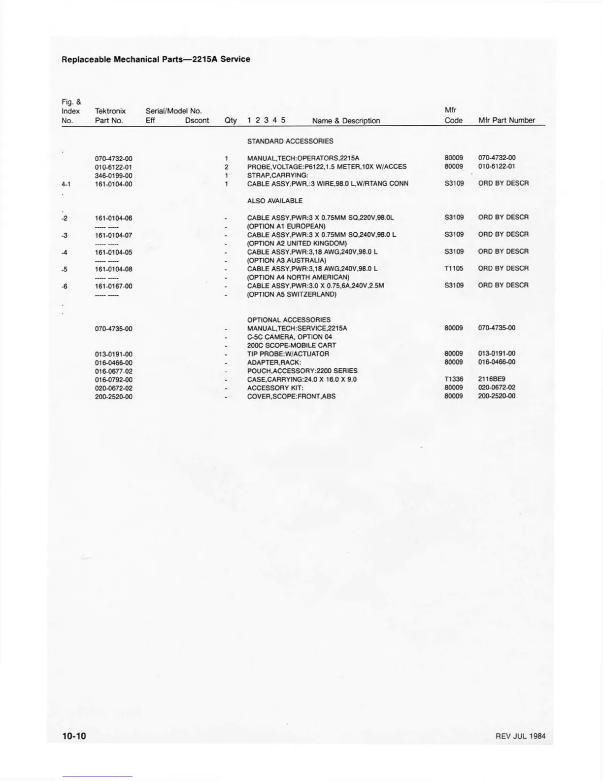 Page #201 background image