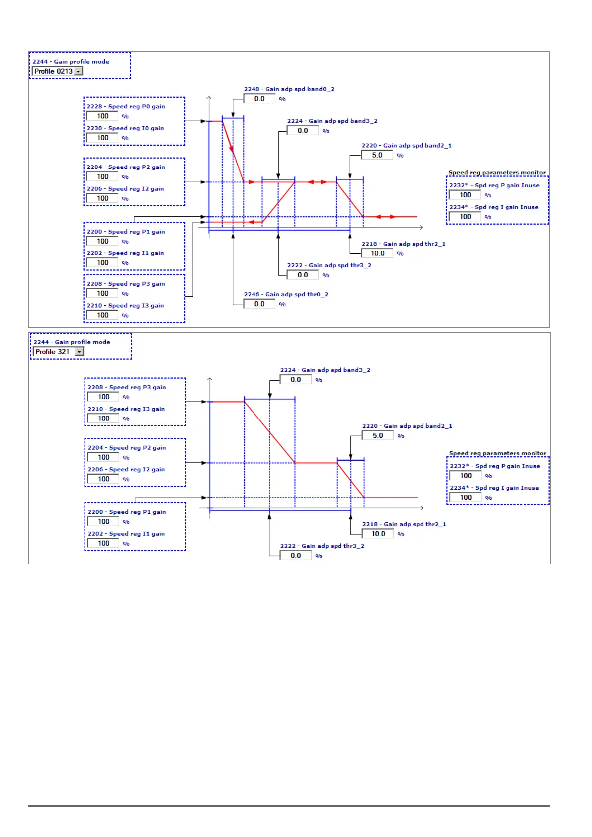 Page #134 background image