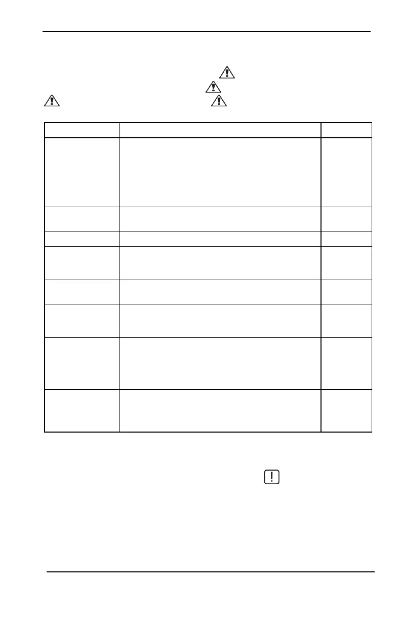 Page #128 background image