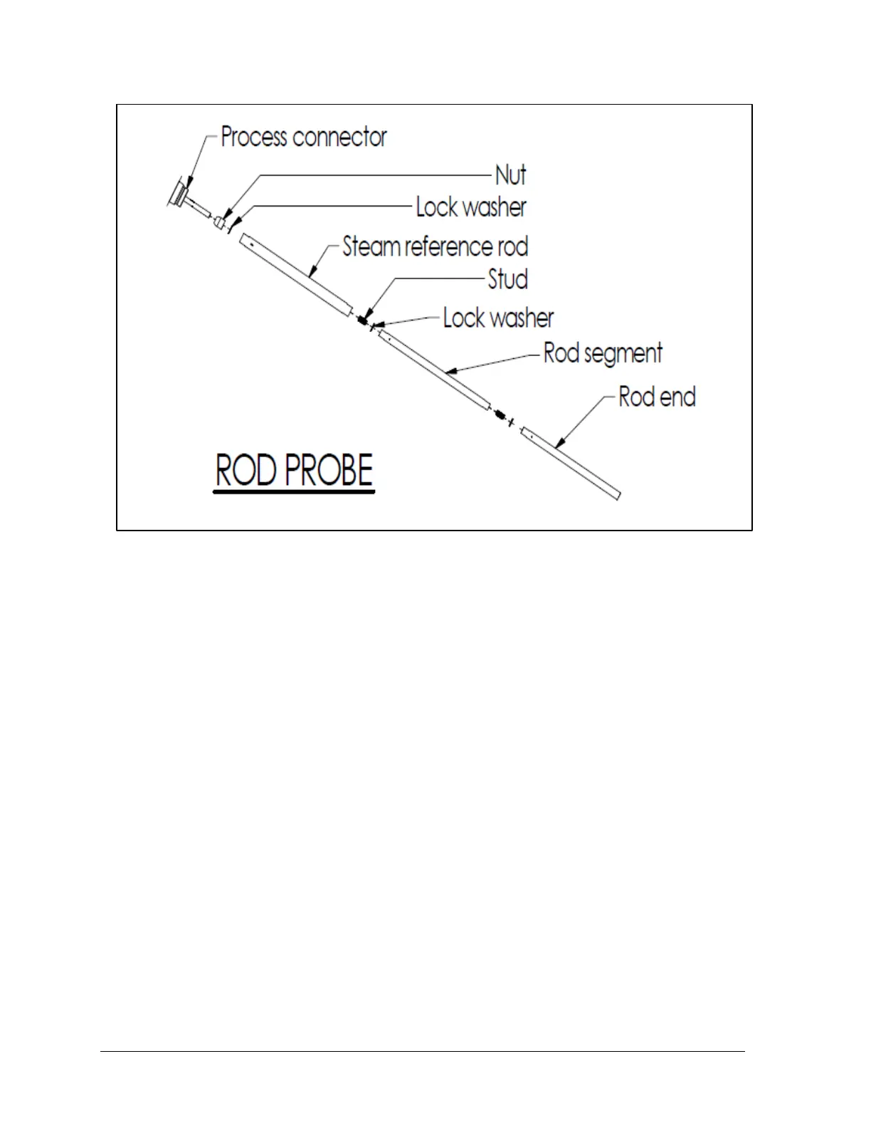 Page #168 background image