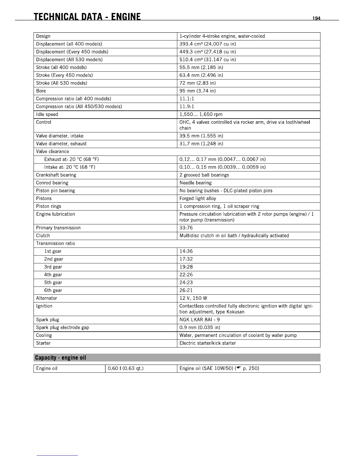 Page #194 background image