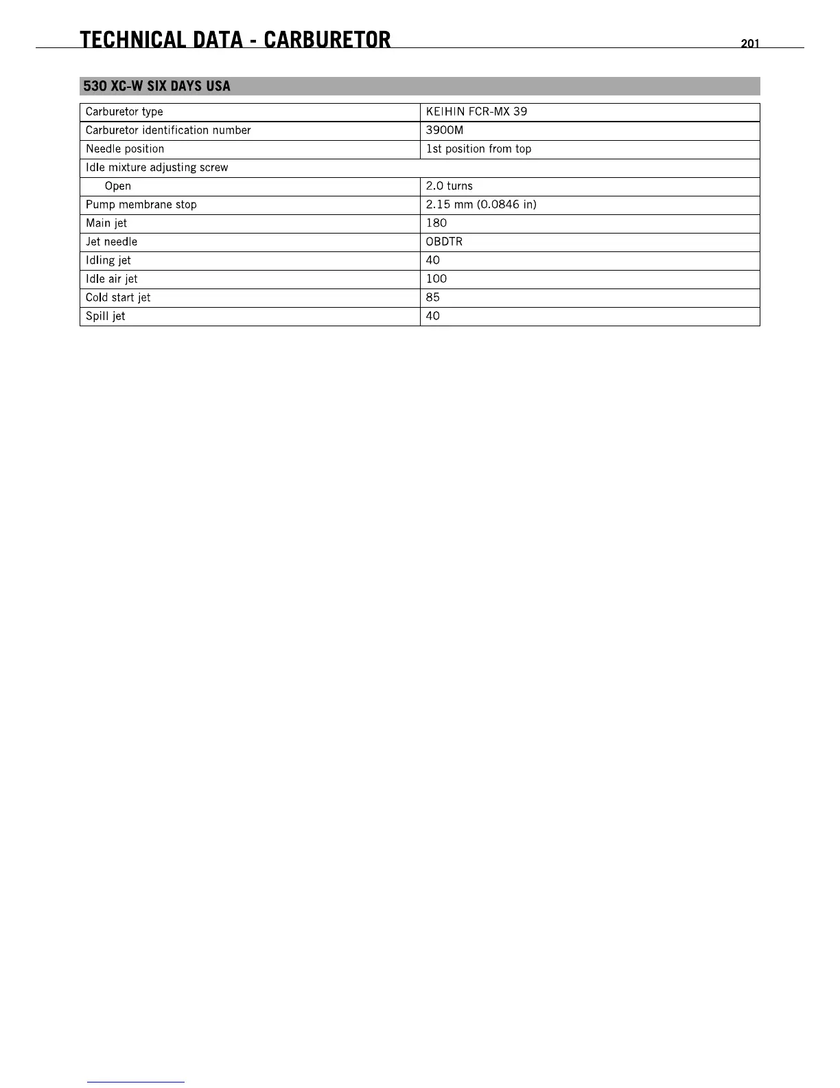 Page #201 background image