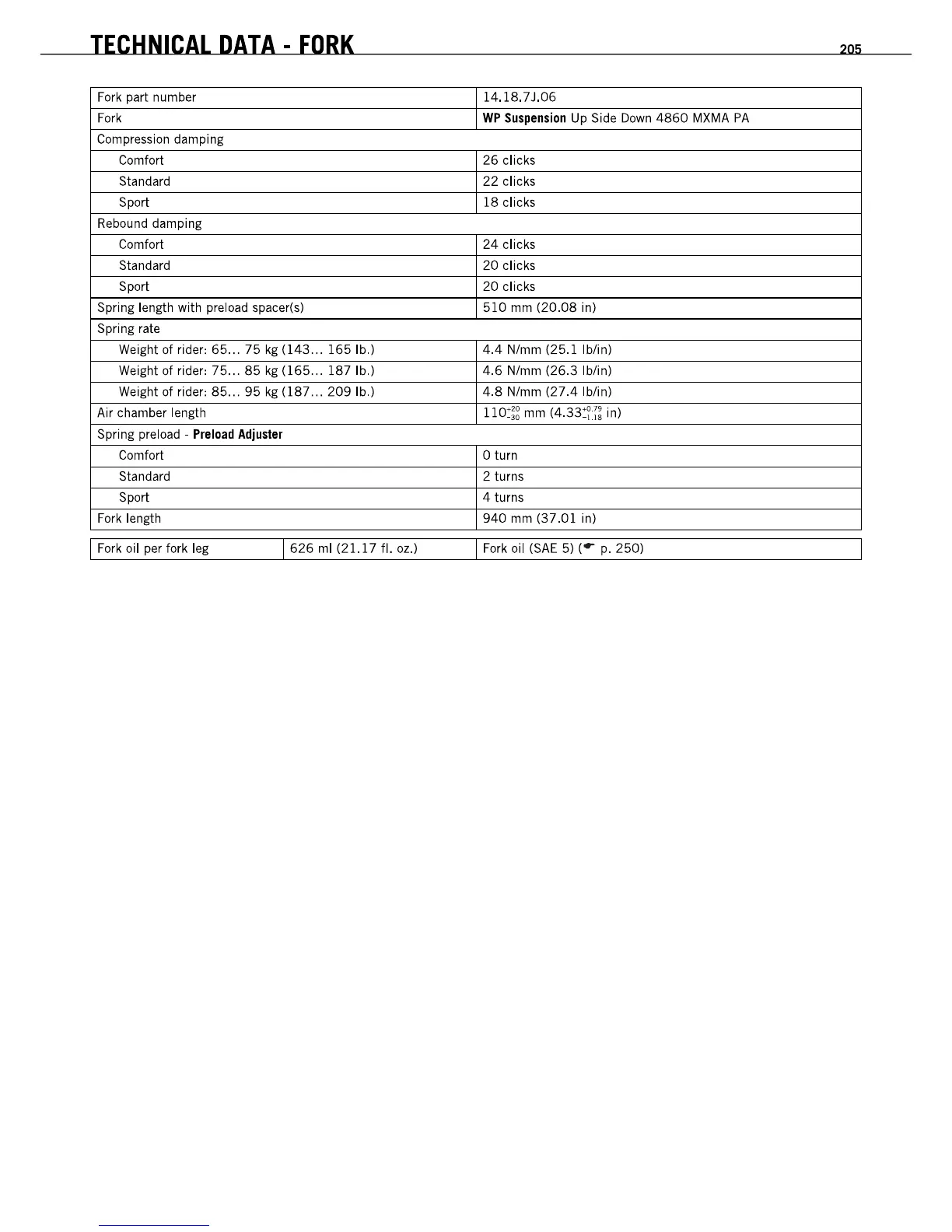 Page #205 background image