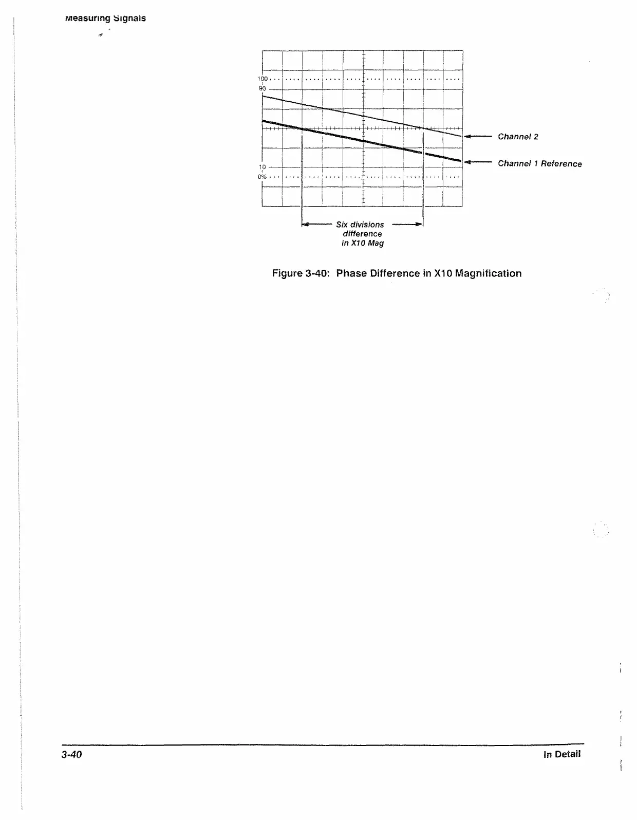 Page #96 background image
