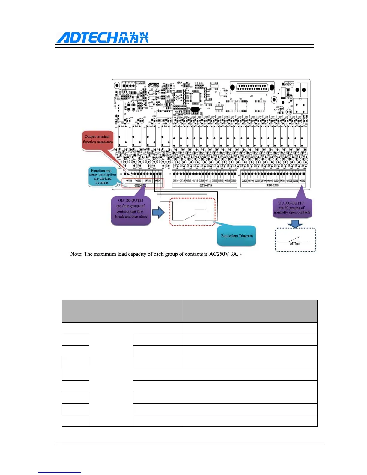 Page #228 background image