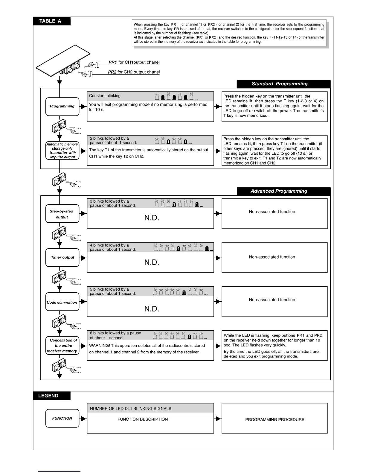 Page #15 background image