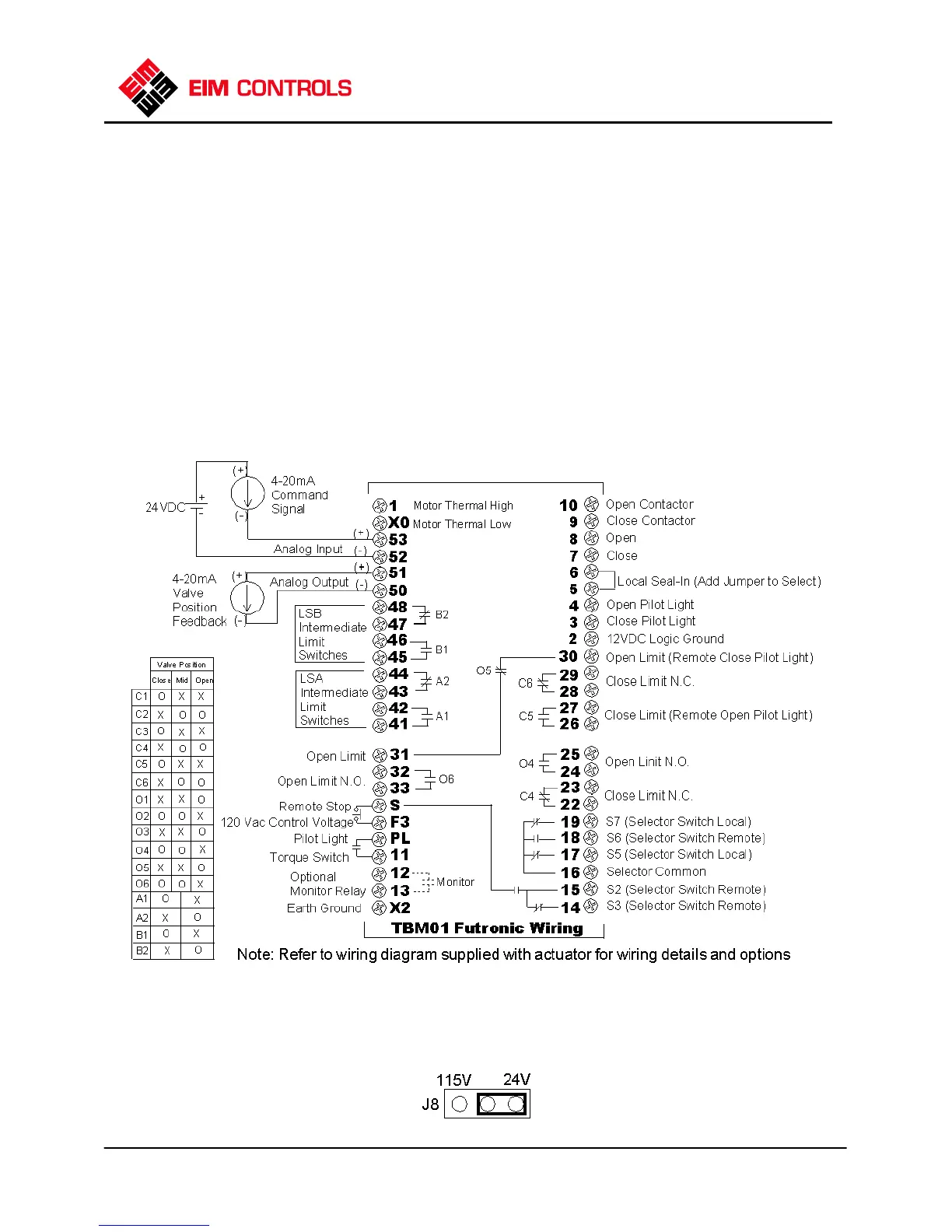 Page #3 background image