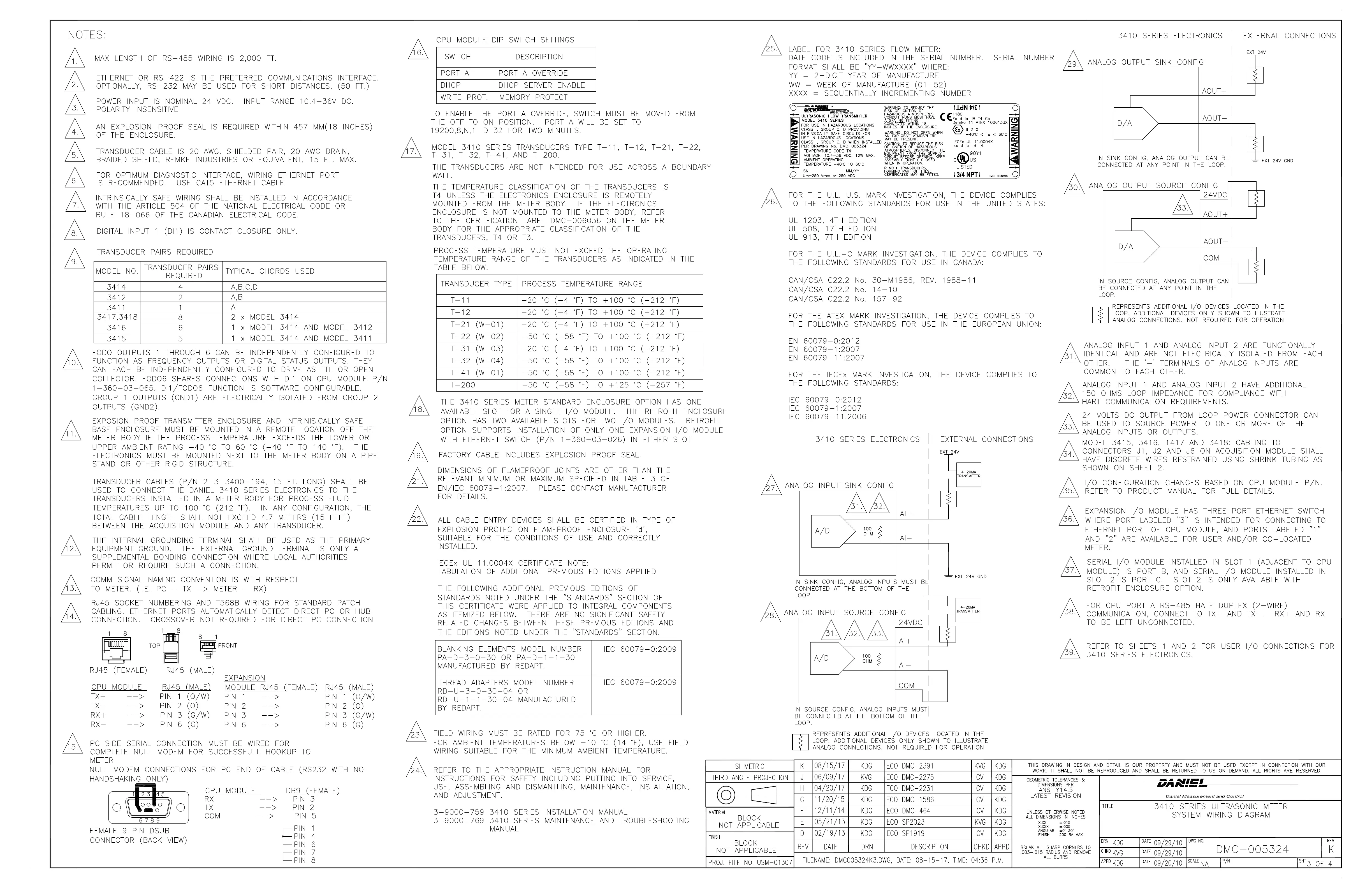 Page #125 background image