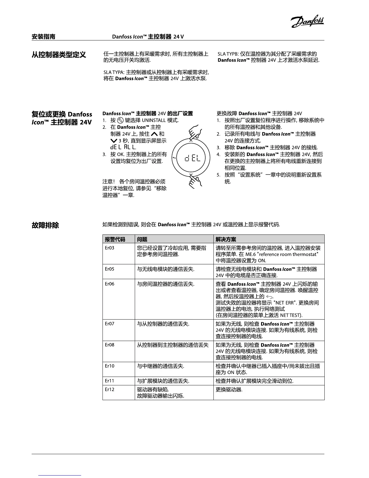 Page #110 background image