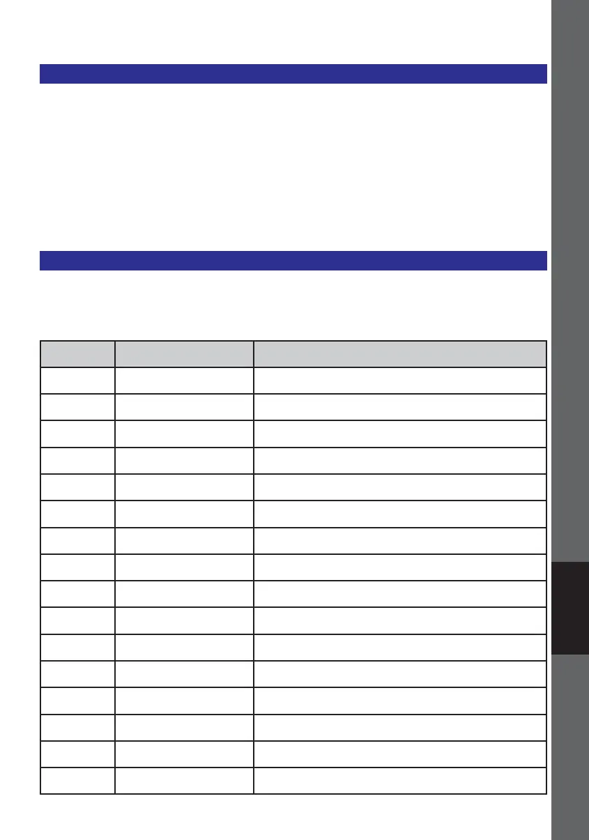 Page #227 background image