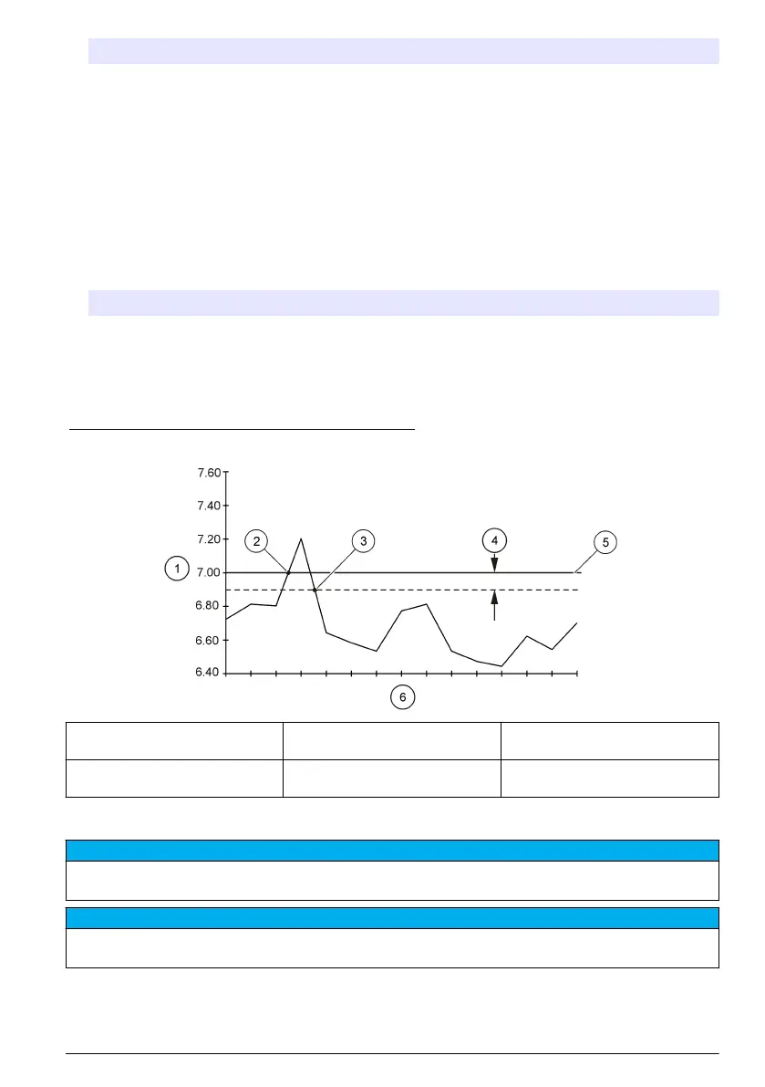Page #85 background image
