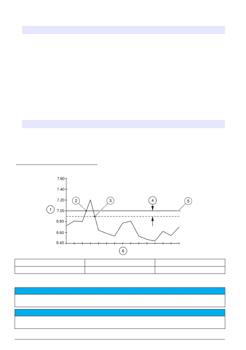 Page #134 background image