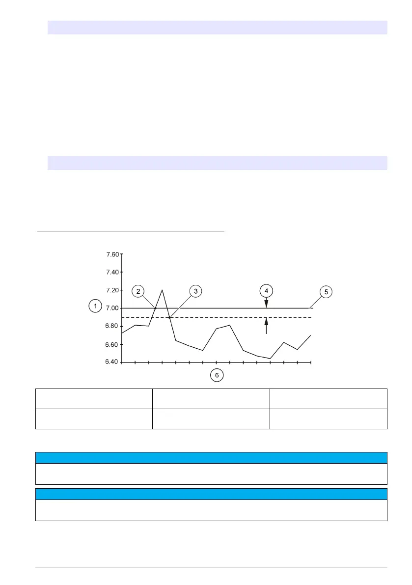 Page #159 background image