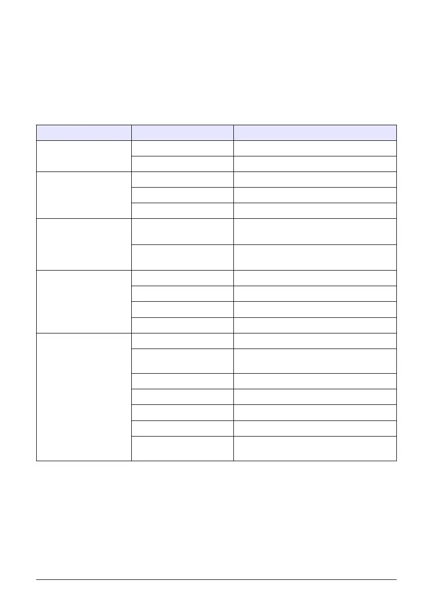 Page #123 background image