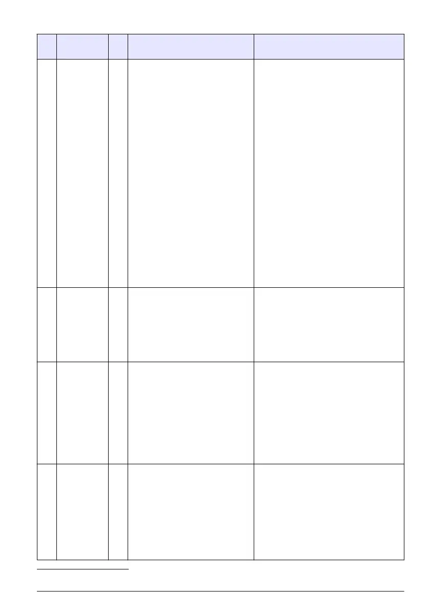 Page #139 background image