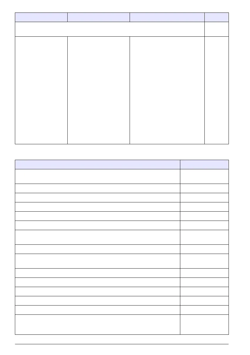 Page #148 background image