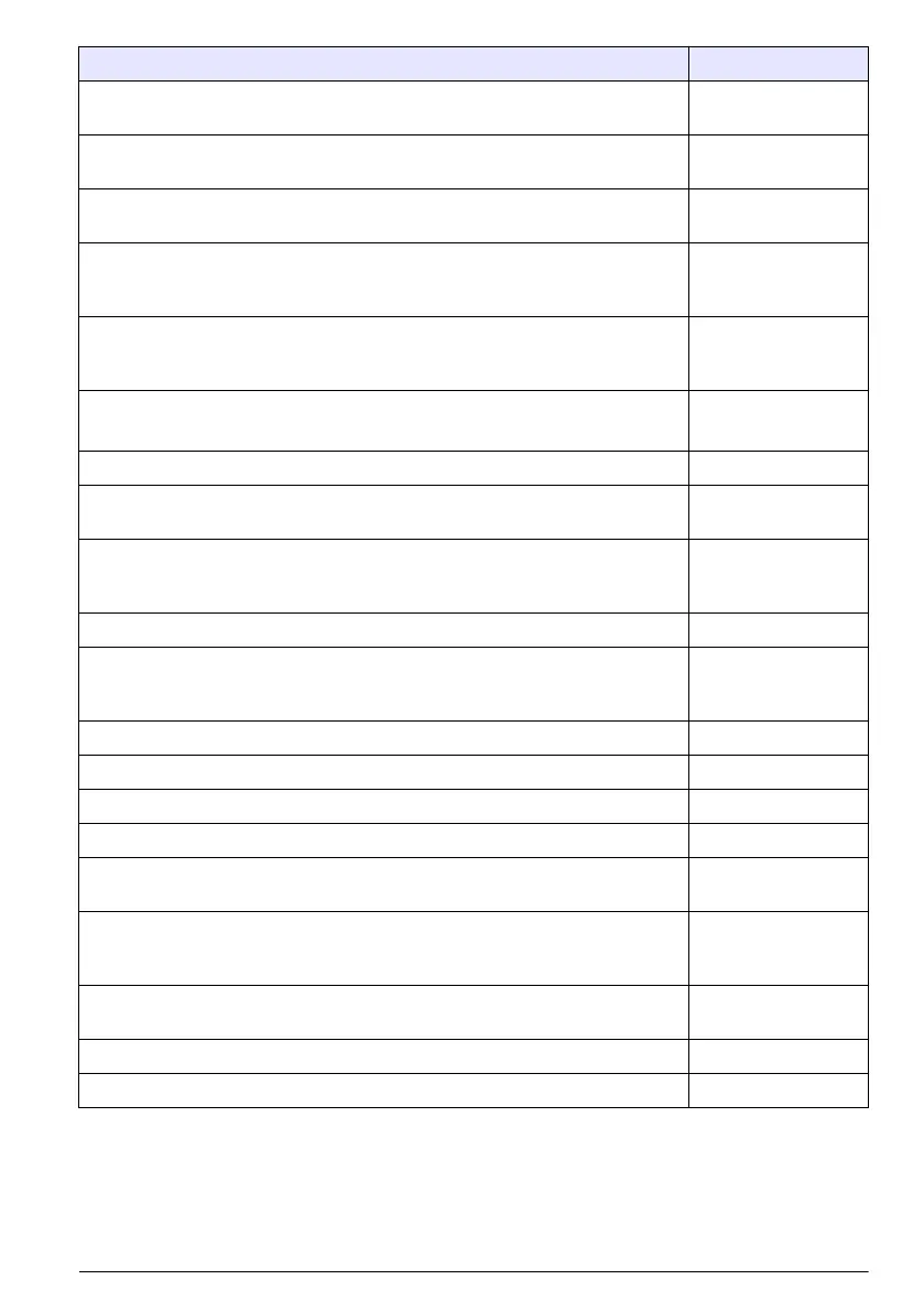 Page #149 background image