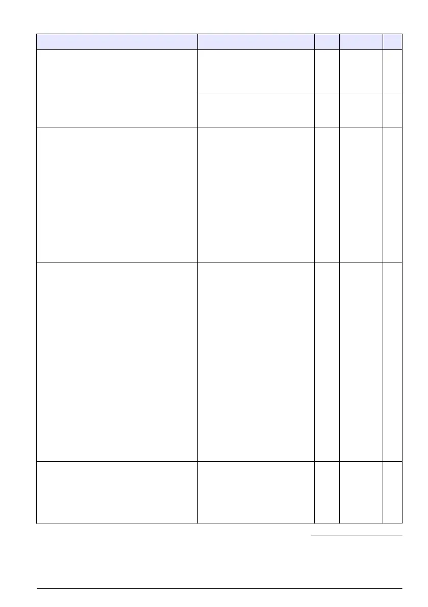 Page #161 background image