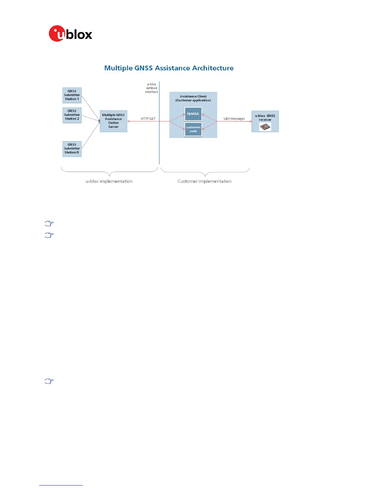 Page #34 background image
