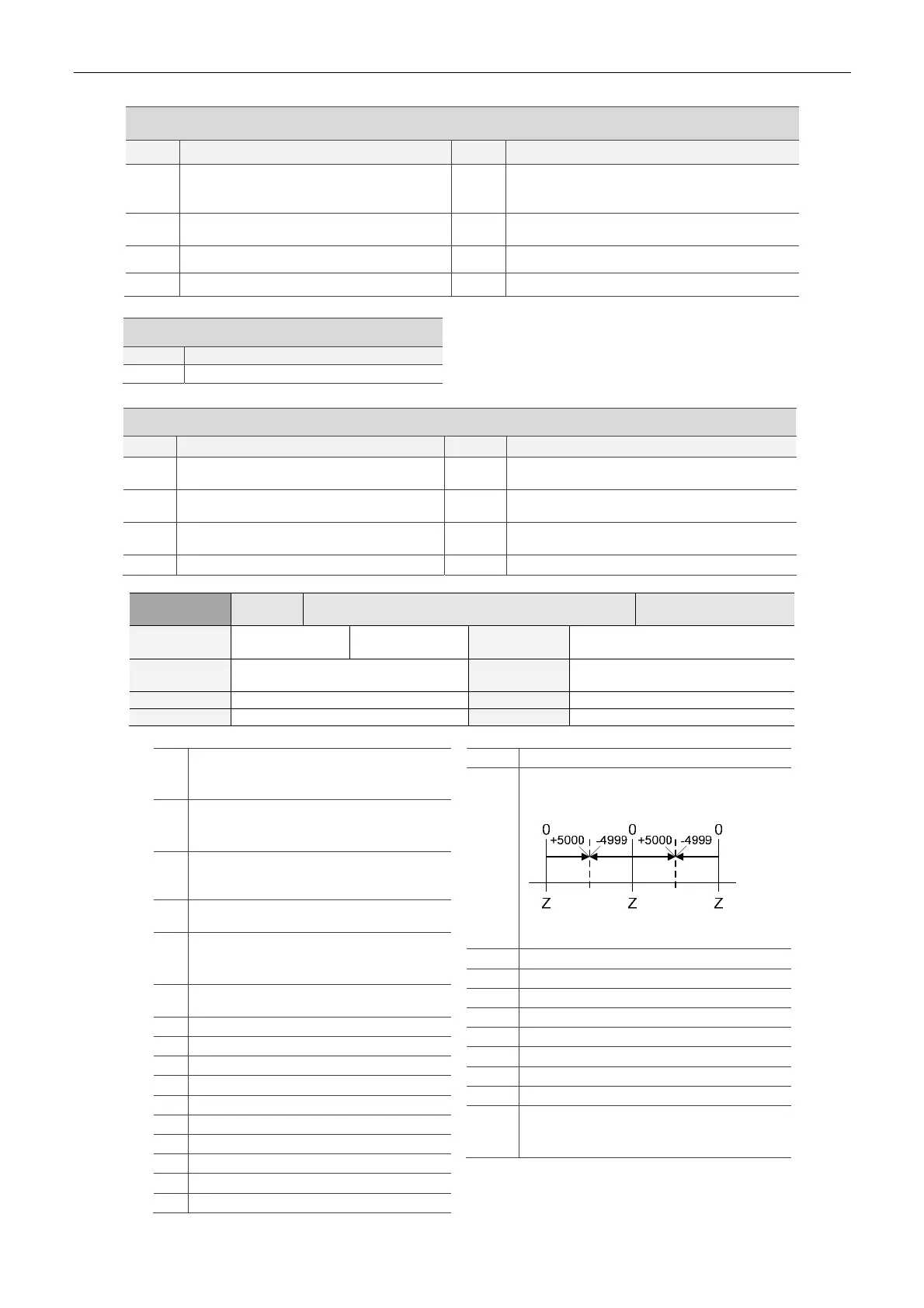 Page #128 background image