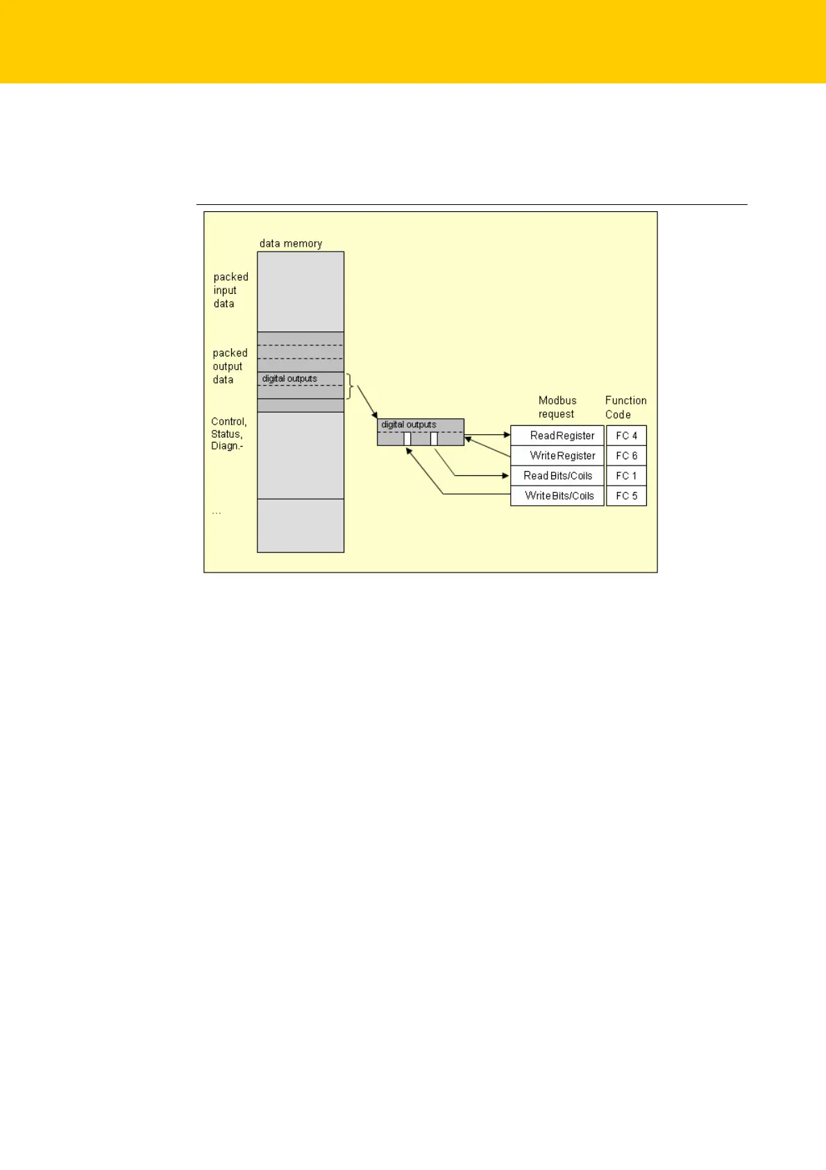 Page #54 background image