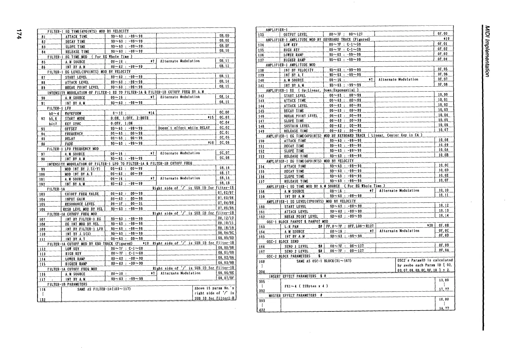 Page #182 background image