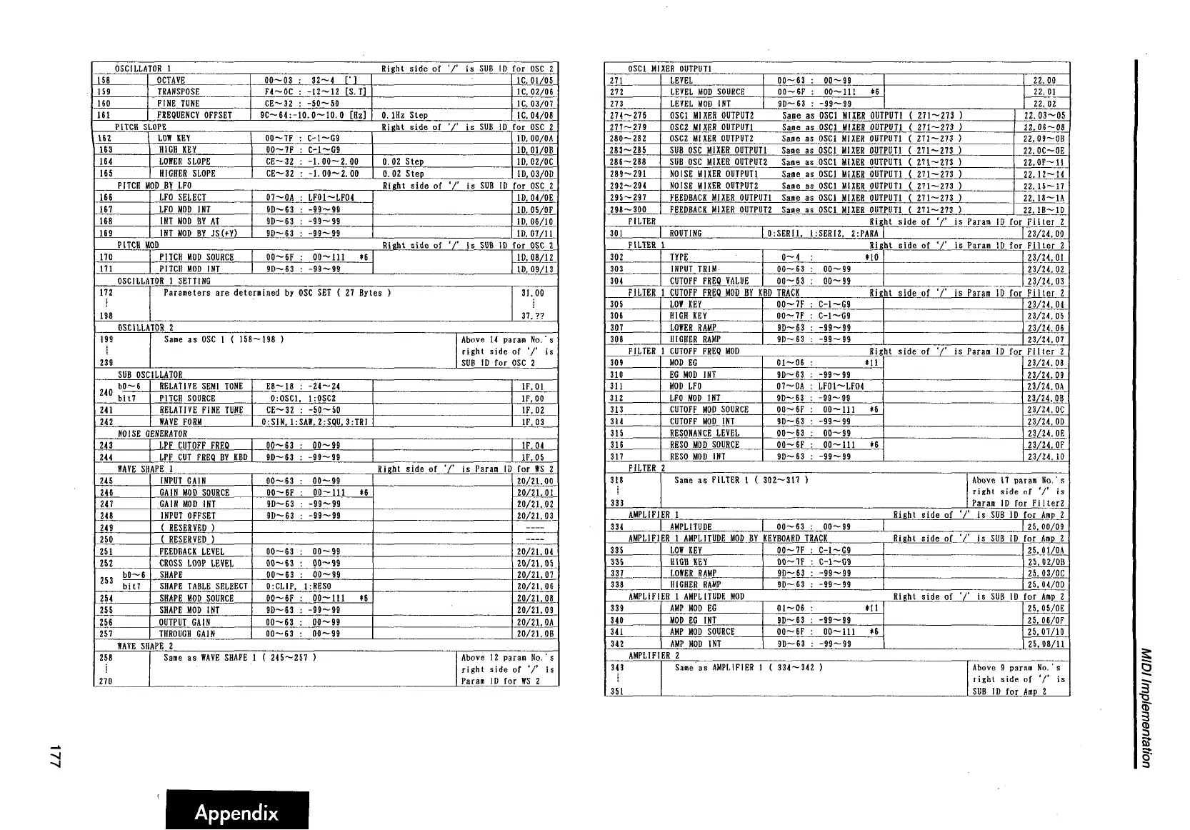 Page #185 background image