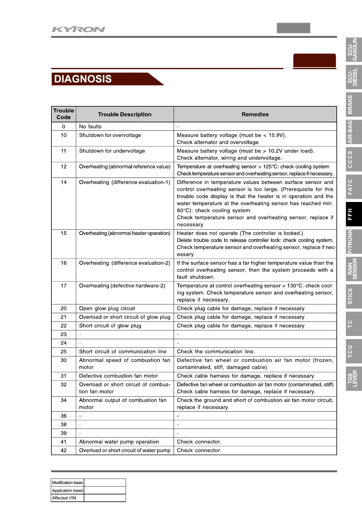 Page #90 background image