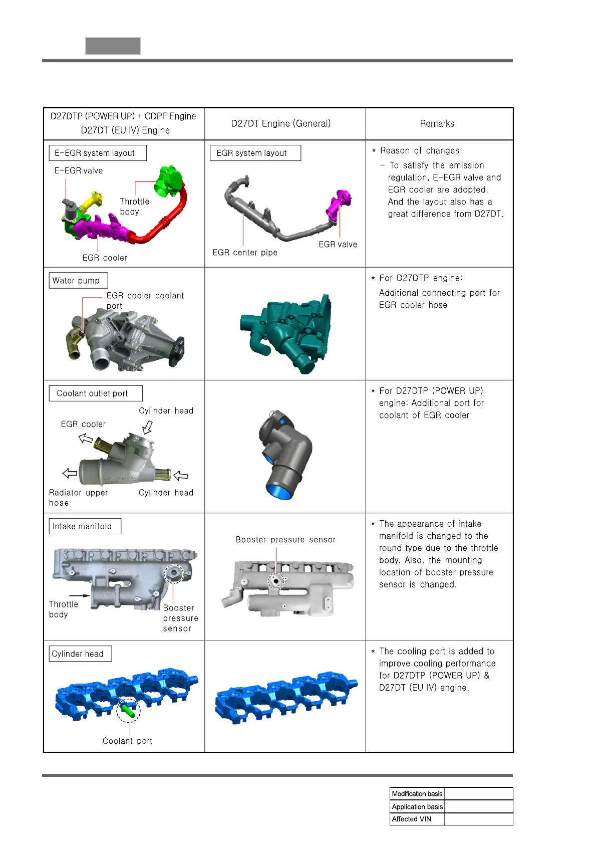 Page #128 background image