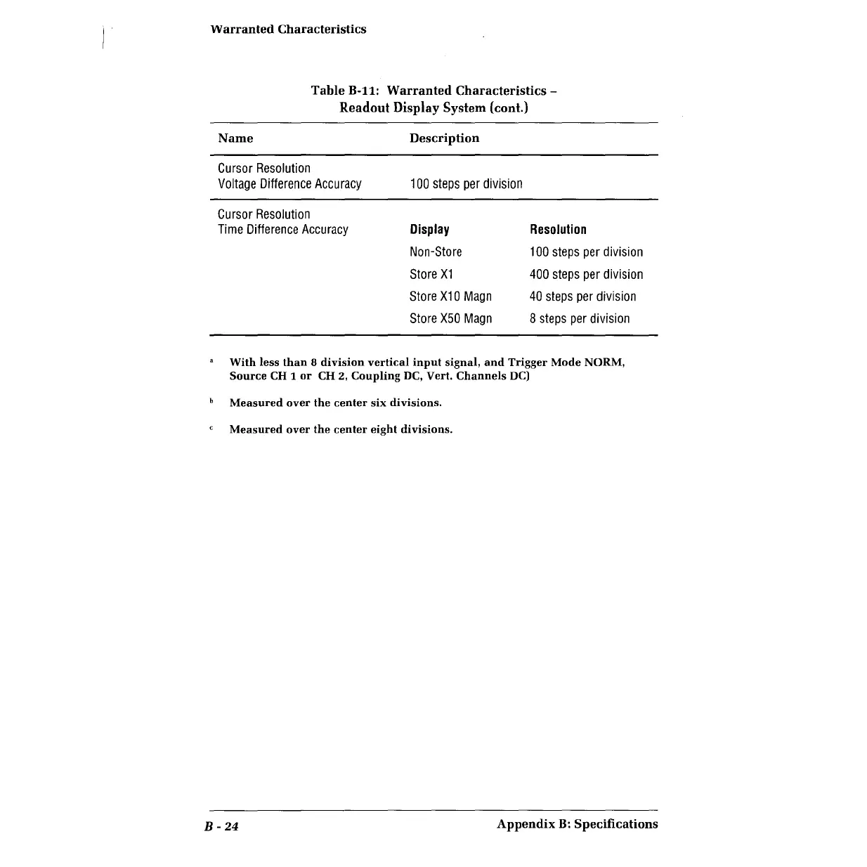 Page #192 background image